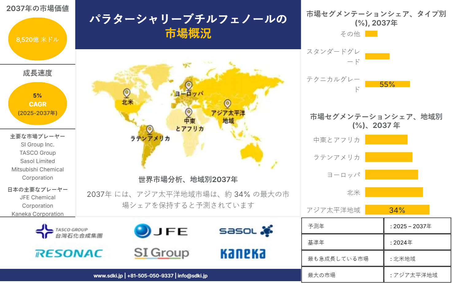 1711430929_1631.global-para-tertiary-butyl-phenol-market-survey-report